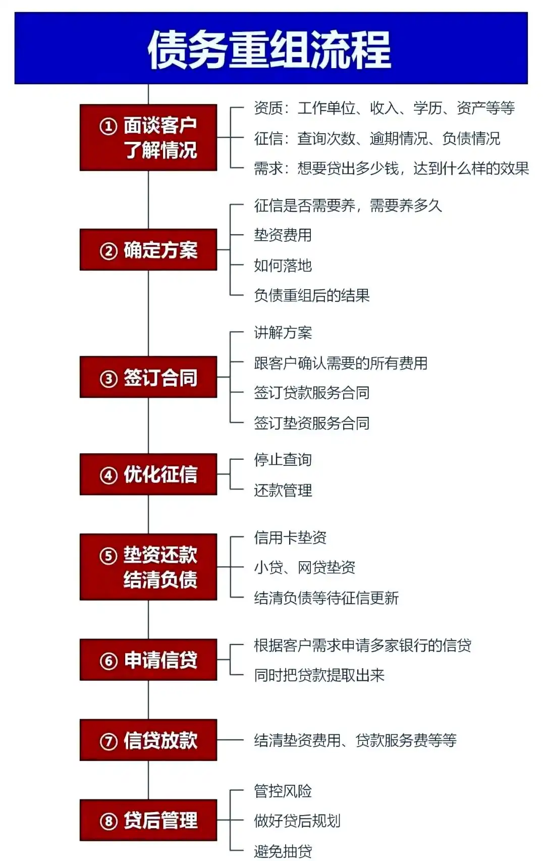 在蓝田，中小企业也可以债务重组吗？